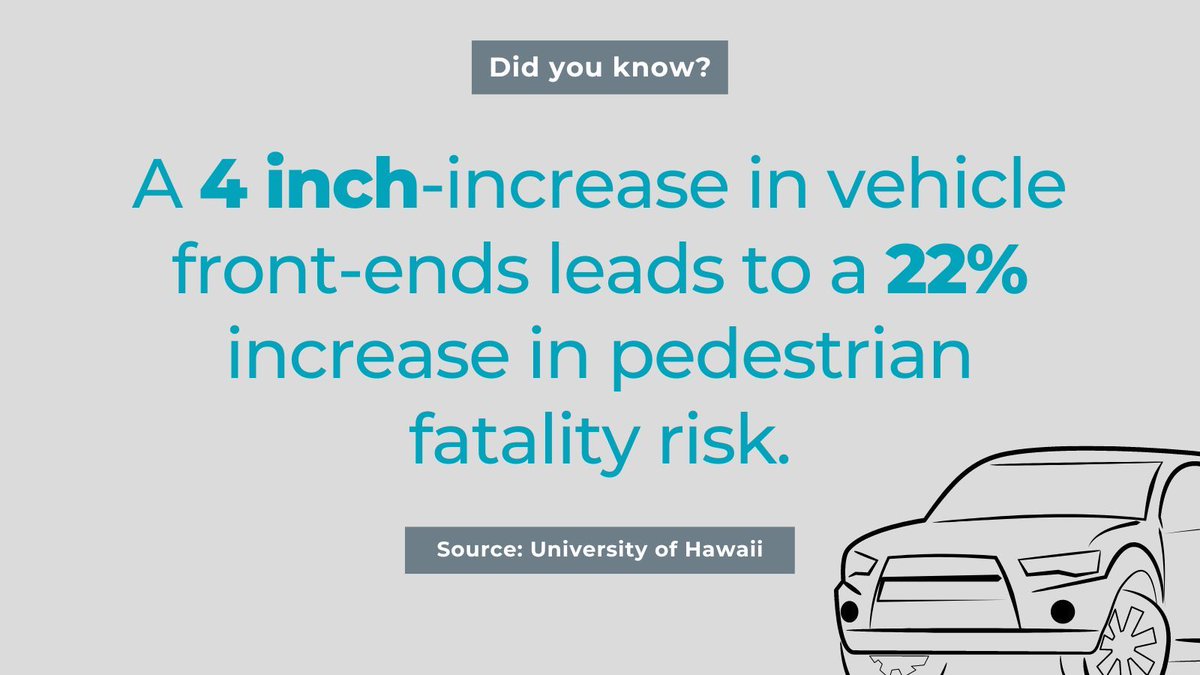 State Smart Transportation Initiative (@smarttransp) on Twitter photo A new study from the <a href="/uhmanoa/">University of Hawaii at Manoa</a> by <a href="/justin_tyndall/">Justin Tyndall</a> determines a leading factor in pedestrian death rates as vehicles continue to get larger: the front-end height of a vehicle. buff.ly/3HF1Q4O A new study from the <a href="/uhmanoa/">University of Hawaii at Manoa</a> by <a href="/justin_tyndall/">Justin Tyndall</a> determines a leading factor in pedestrian death rates as vehicles continue to get larger: the front-end height of a vehicle. buff.ly/3HF1Q4O