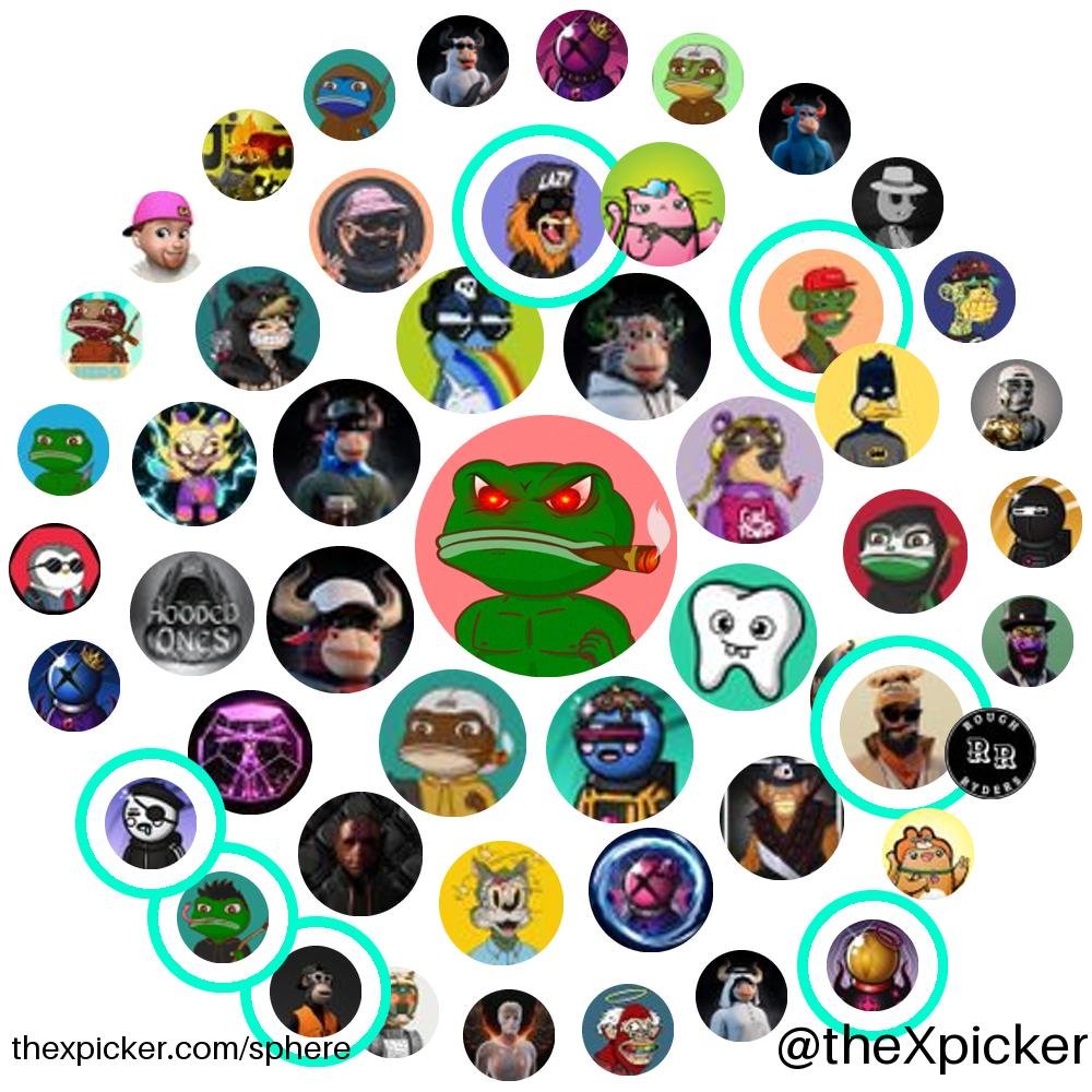 Let's see your Sphere! 👇

New feature in @theXpicker 

Similar to Twitter Circles. Added extra dimension of inter-connections and networks.

Usage of tool and tagging encouraged for decentralized reasons.