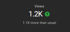 iamspikebor's tweet photo. I have a video that has 1.1k more views than my average videos, but I don't know what's the catch of it over others 😭It's 99.5% impressions that is from Youtube recommend it. https://t.co/lCSOMZZxcs