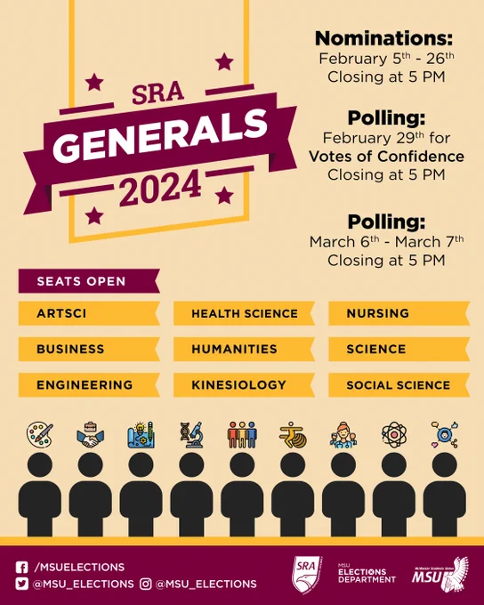 A graphic of text that says: 'SRA GENERALS 2024. Nominations: February 5th 26th Closing at 5 PM. Polling: February 29th for Votes of Confidence Closing at 5 PM. Polling March 6th March 7th Closing at 5 PM. SEATS OPEN: ARTSCI, HEALTH SCIENCE, NURSING, HUMANITIES, ENGINEERING, SCIENCE, KINESIOLOGY, SOCIAL SCIENCE, Facebook Logo: /MSUELECTIONS Twitter/X logo:@MSU_ELECTIONS Instagram logo: @MSU_ELECTIONS