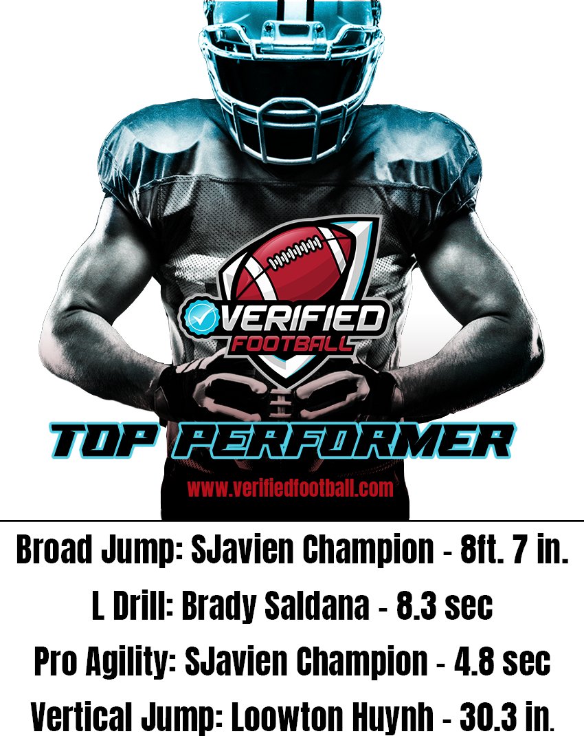 VFiedfootball's tweet photo. Top Performers from the Tioga Combine. Congratulations to these young men and great job last weekend @playball_la @DavidBrasher https://t.co/rqQDkcZcOw