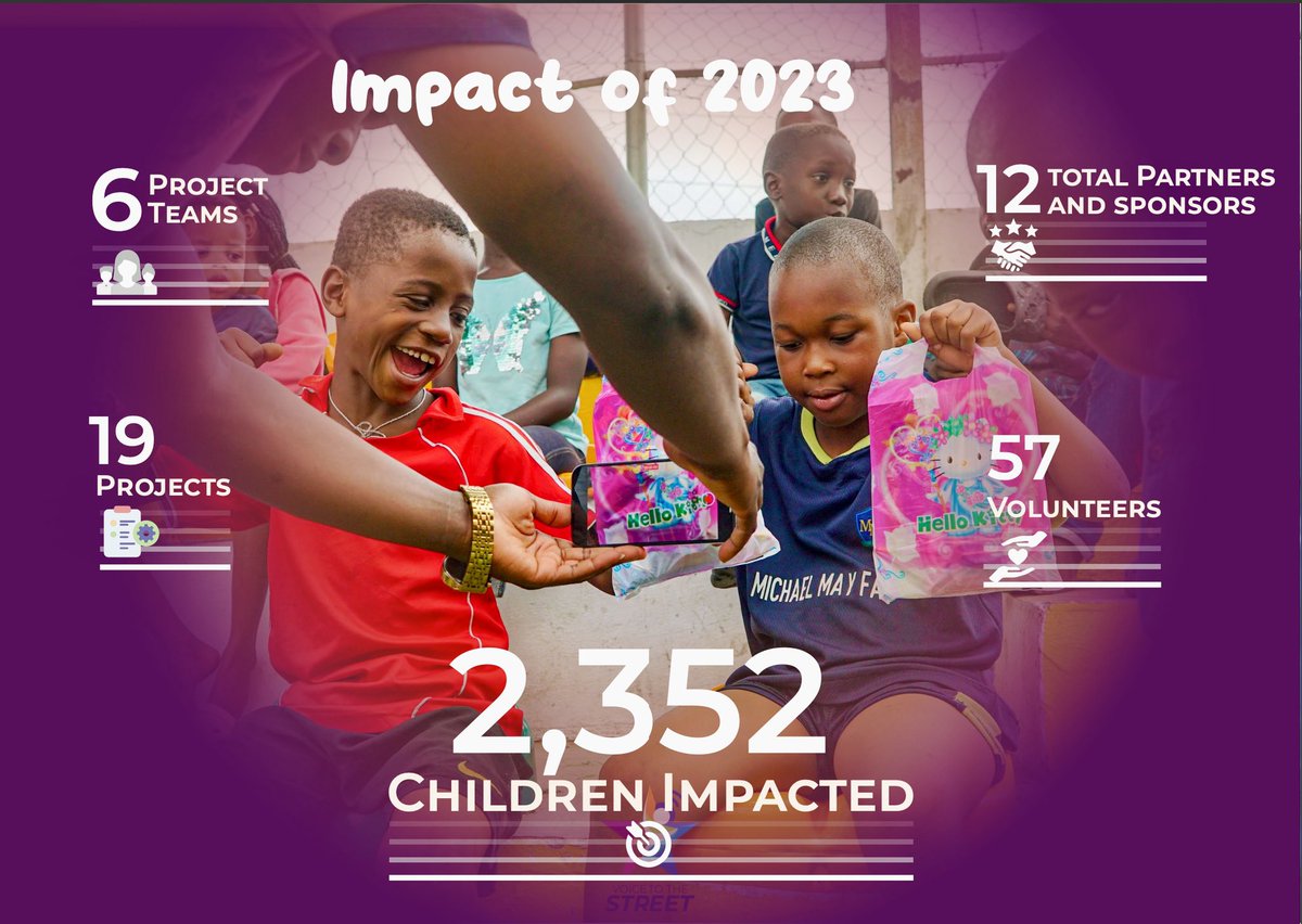 HERE IS THE VTS 2023 ANNUAL REPORT!

At VTS we walk the talk! That is who we are! Over the weekend we released some snapshots of our annual report. Today, we will be holding accountability of high essence like we always do and take a deep dive into the 2023 Annual Report with you