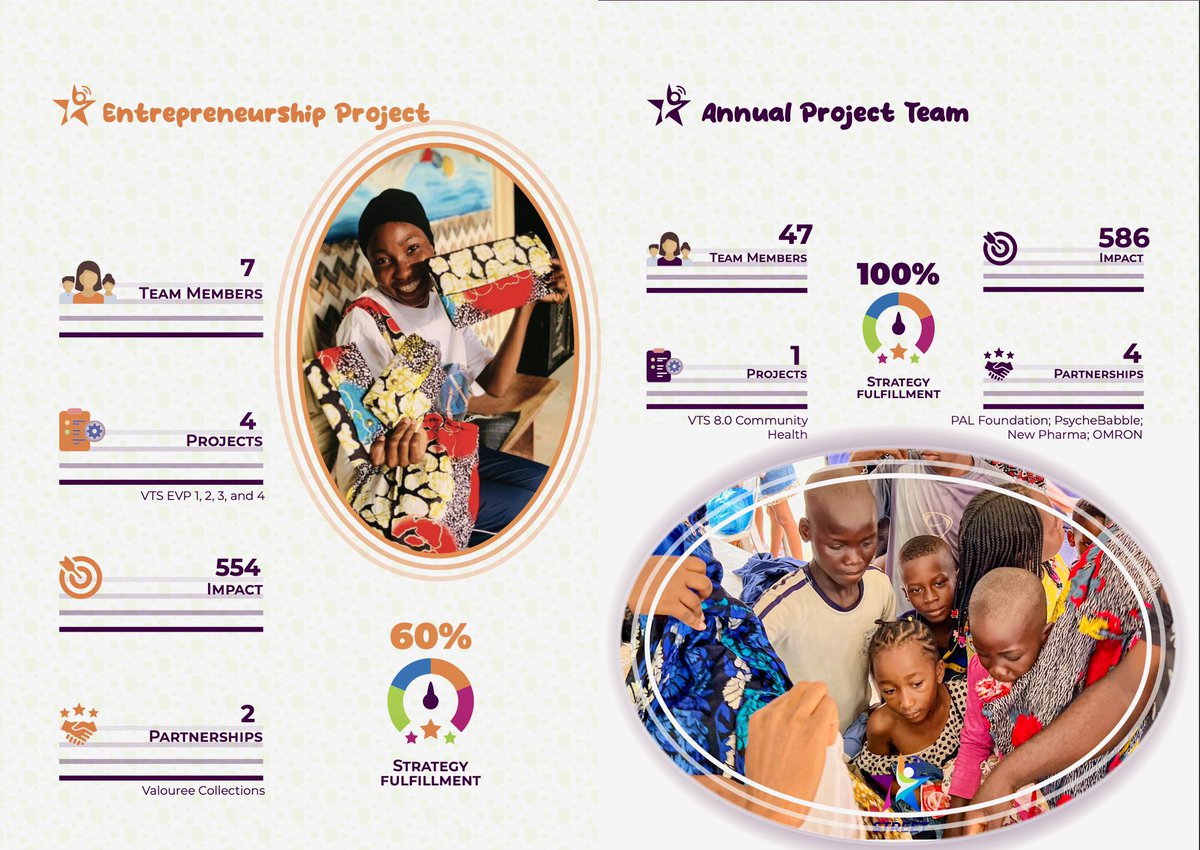 #voicetothestreet
#annualreport
#vts
#streetchildrenempowerment
#walkingthetalk