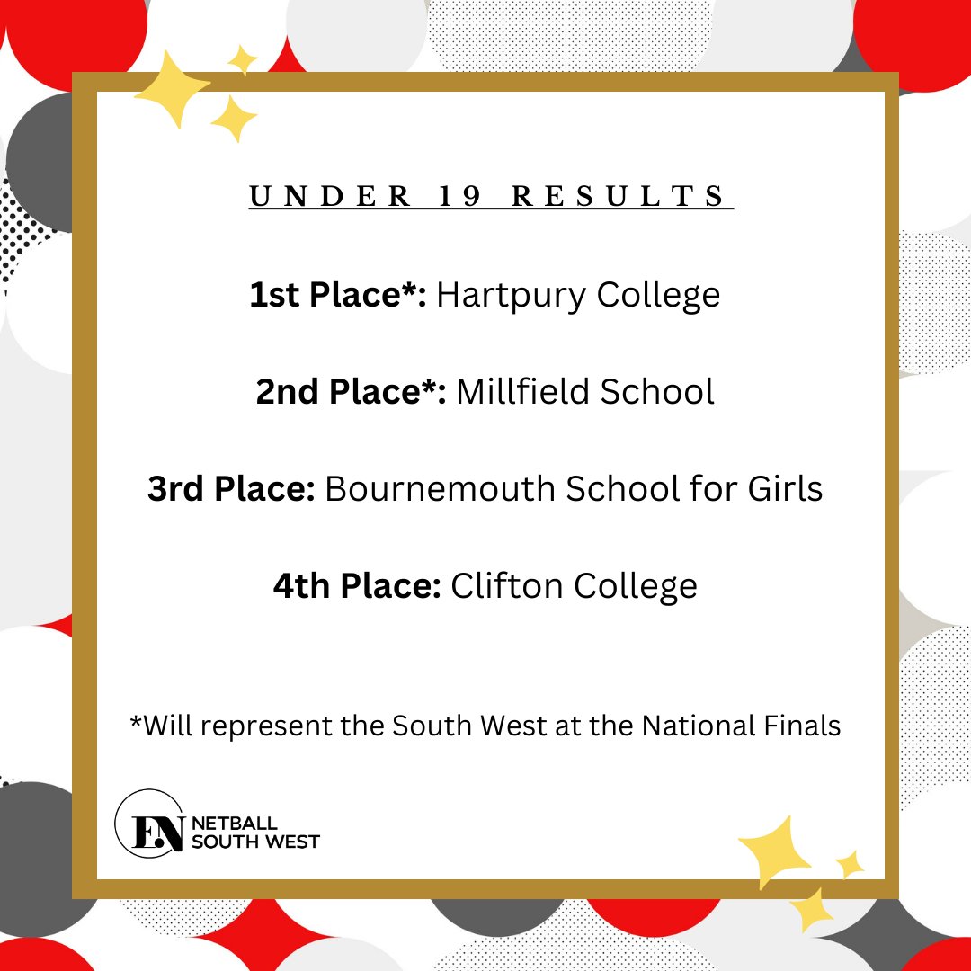 Netball South West 🏐 tweet media