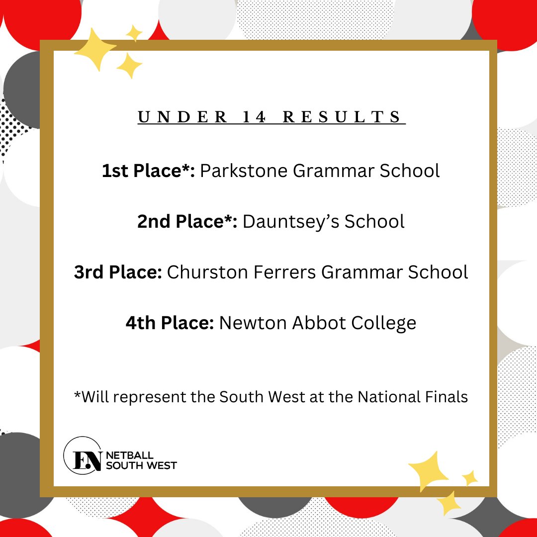 Netball South West 🏐 tweet media