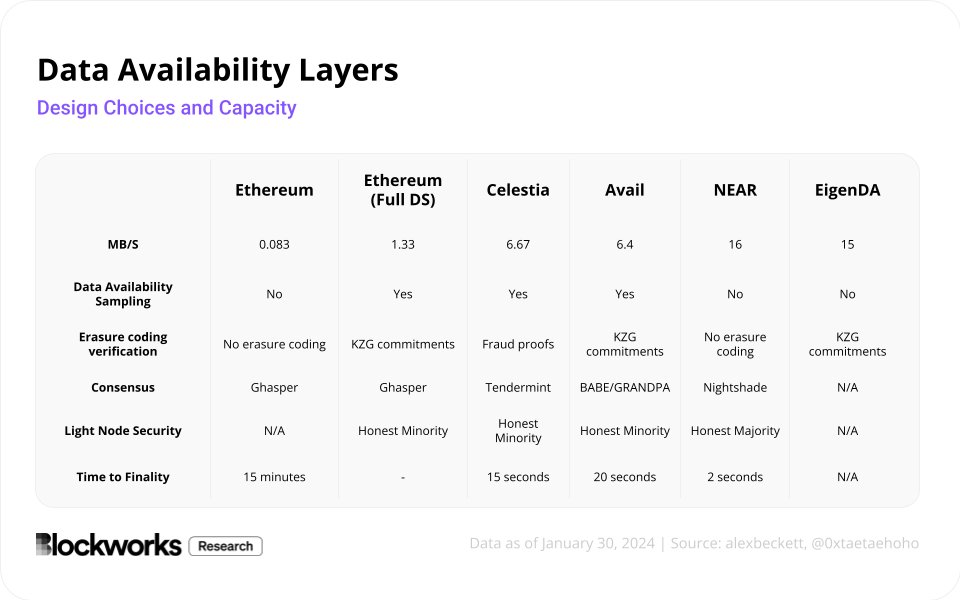 Blockworks Research tweet media