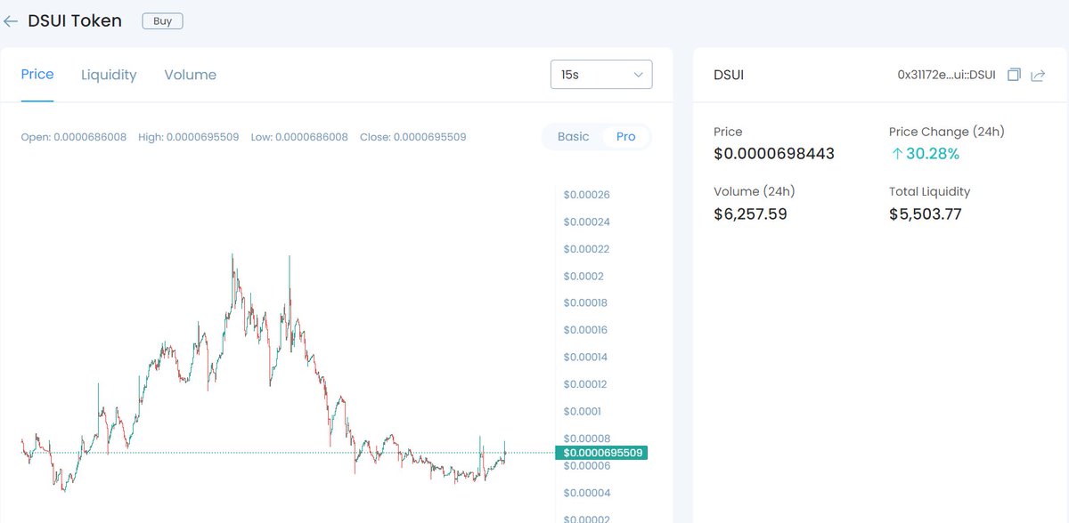 dragononsui's tweet photo. Dragon on Sui Comback Now 🚀🐟🐉 https://t.co/Rbp8dxMahX