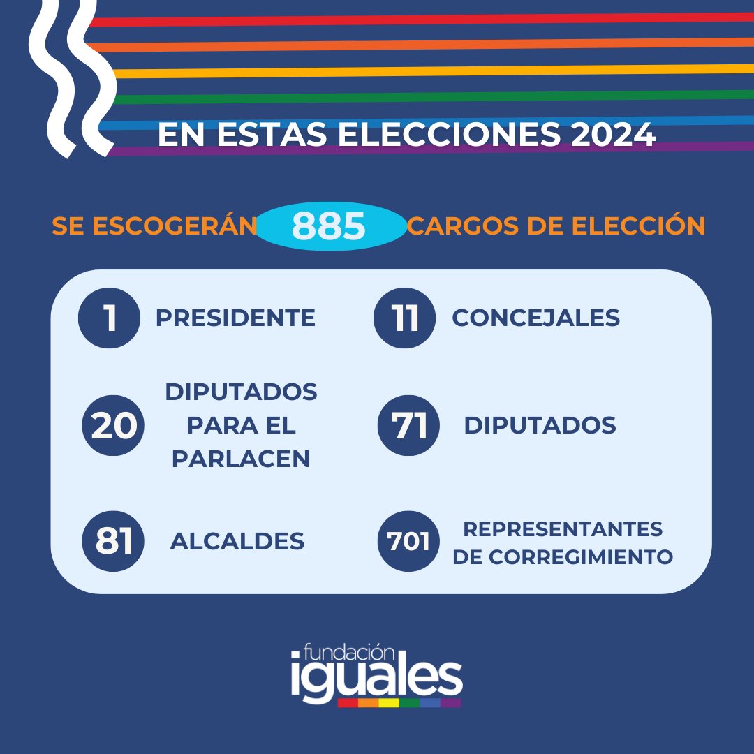 figualespanama's tweet photo. Estamos oficialmente en el periodo de #elecciones2024 en #Panamá y ahora, más que nunca, se necesita que las personas voten a conciencia. Tenemos el poder de evolucionar y cambiar la vida de las personas, por su futuro y el de nuestro país.
En estas elecciones, #Votaconpoder https://t.co/qW3OXNvwCt