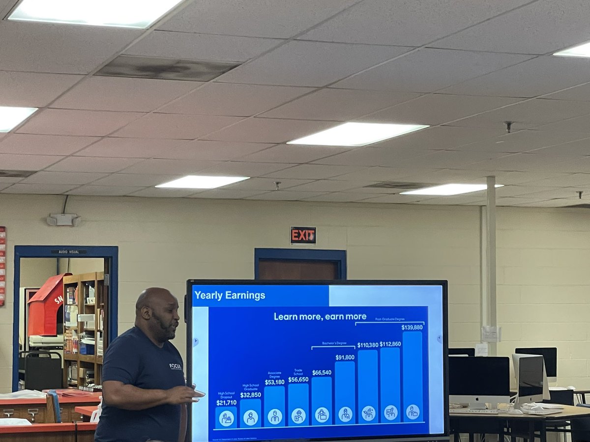 GEAR UP FCPS tweet media