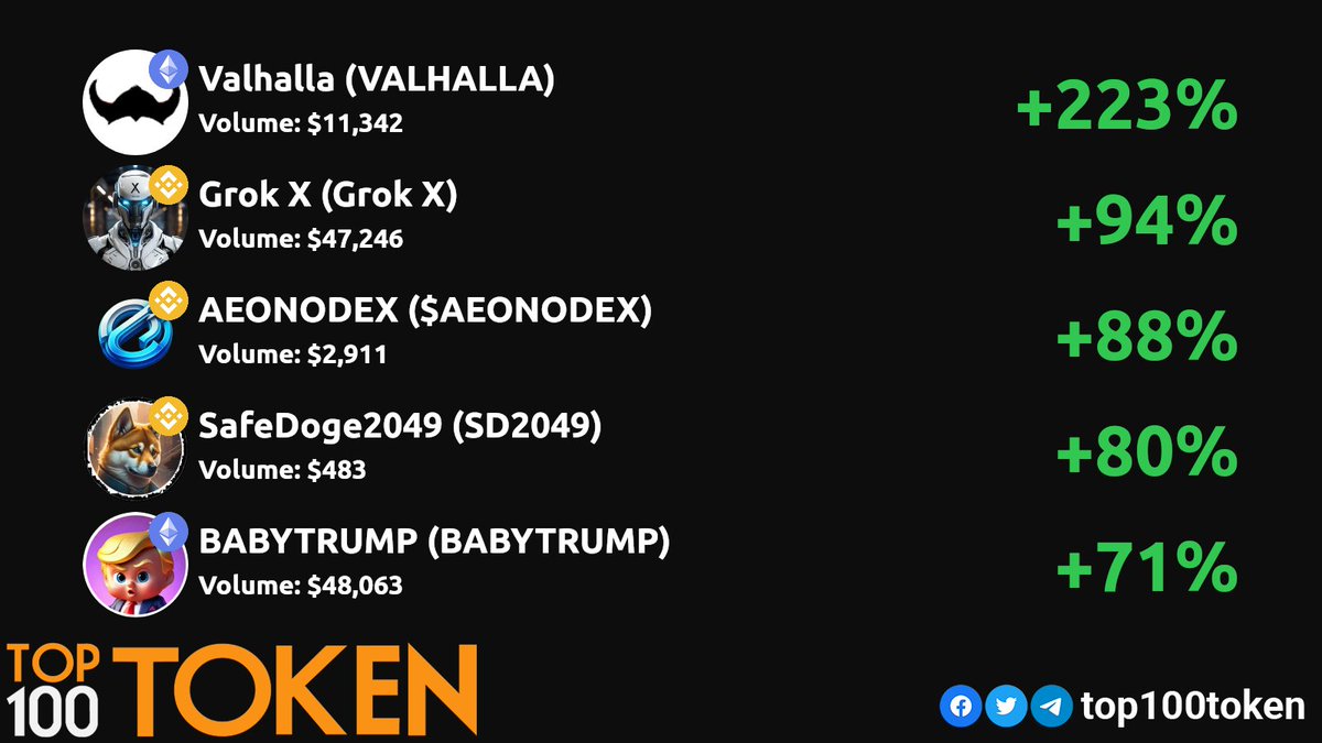 #FLOKI  #BSC  #BNB #DEX  #Doge #BTC  #SHIB  #ElonMusk #BabyElon #Binance #Pinksale