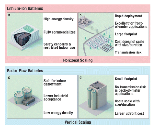 BMNperspective's tweet image. Not if you build a #Vanadium #Flowbattery

pubs.rsc.org/en/content/art…