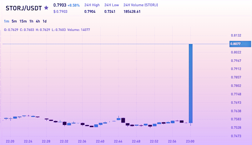 SJCP_AD's tweet image. Witness the astonishing $10k to $100k journey!

safe-signals.com

$BTC $SOL $ETH $BNB $XRP $DOGE $ARB $MATIC $LINK $TRX $BCH $DOT $SHIB $APT $ATOM $AVAX $PEPE $SUI $WLD $MKR $TON $MANA $EOS $HBAR $OP $UNI