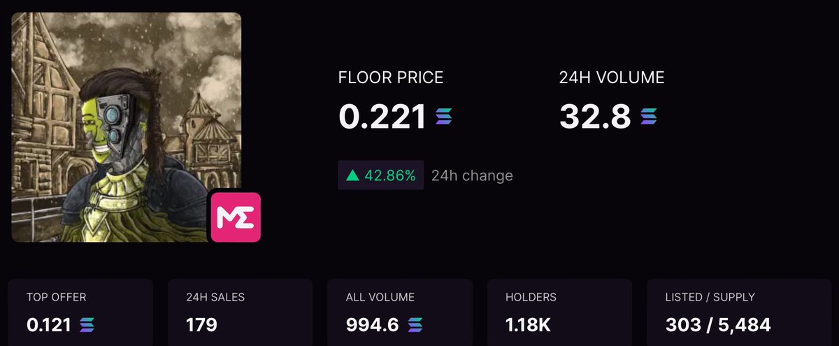 Over 50% staked and 5% listed.

Get yourself in early and stake for passive income earning $ELMNT daily.

Or simply hold 50k $ELMNT to access our discord community.