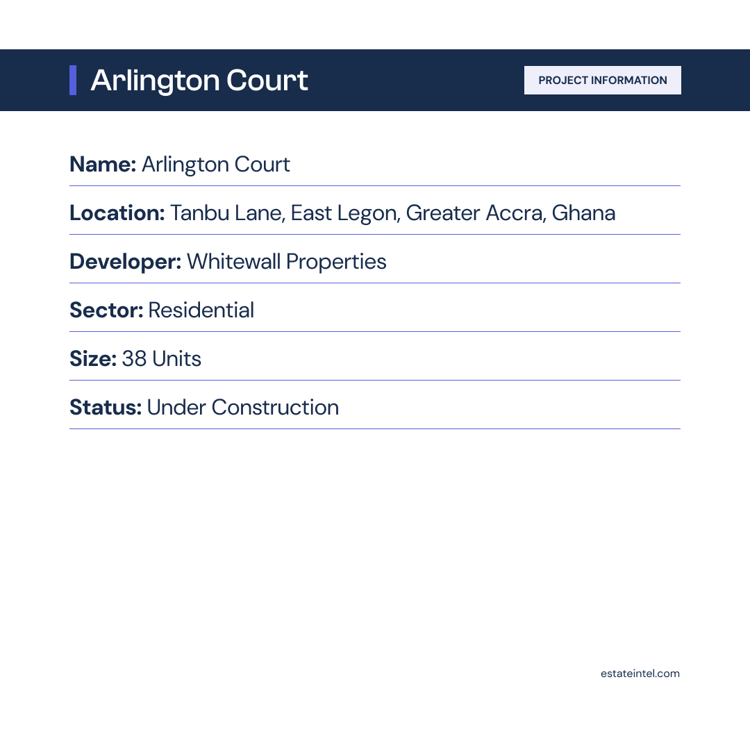 Estate Intel tweet media