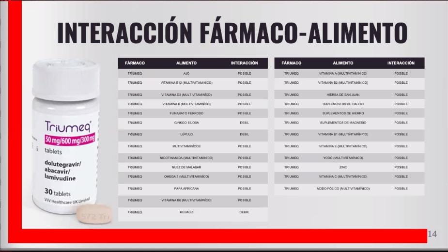 Alainwho's tweet photo. Hace unas semanas nos acompaño el Nutriólogo Alexis al grupo de apoyo y entre tantas cosas que aprendimos nos mostró las interacciones fármaco alimenticias que hay con los principales ARVS usados en México. Ya ven que luego hay médicos que se maman diciendo que no comas ajo y https://t.co/gDe2qZEGeI