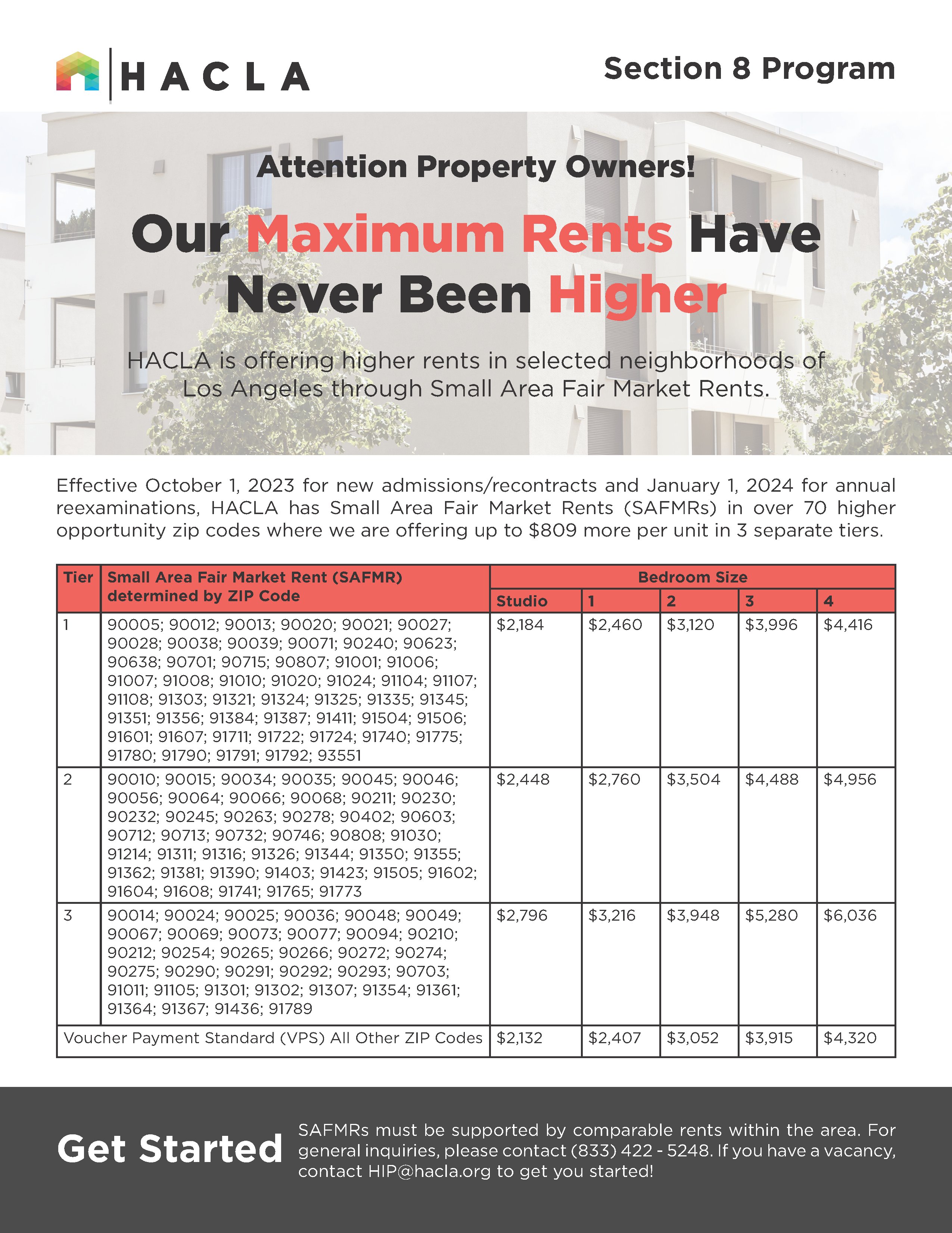 Small Area Fair Market Rent 2024 dinah carmelia