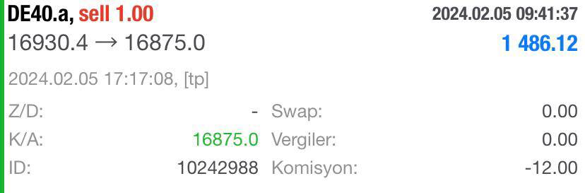 fxseverpanda's tweet photo. #DAX30 #GER30 #DE40 #GER40

1.486,12 $ ➡️ 45.417,46 ₺ 💸💸

#bist100 #halkaarz #dax #nasdaq #enflasyon #altın #astor #xu100 #dolar #gesan #kozal #viop30 #binho #reedr #tuprs #smtrg https://t.co/ZmKFGrRfJa