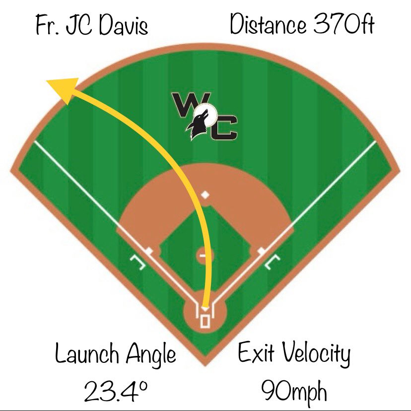 JC Davis with the first 💣 of the season 💪🏼