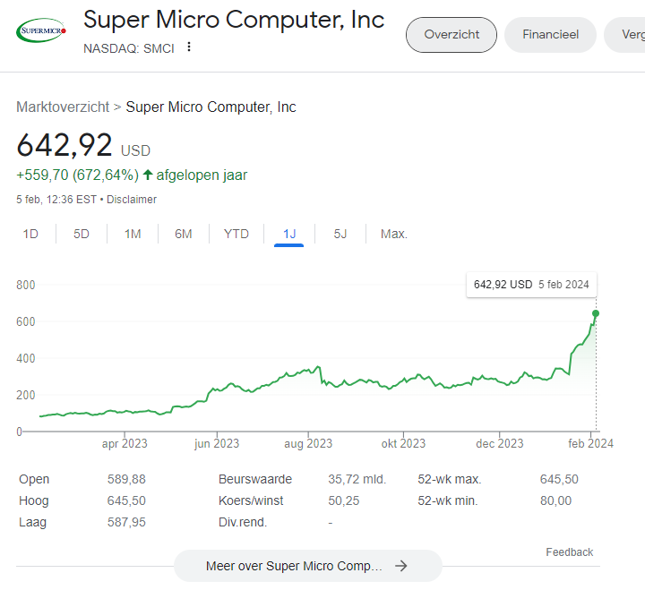 PaulWeeteling's tweet photo. Super Micro Computer $SMCI
Gaat het nog een beetje?
#absolutefire #alltimehigh https://t.co/SevImyl1Gl