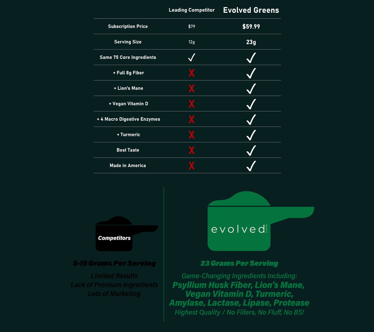 Evolved Greens (@EvolvedGreens) / Posts / X
