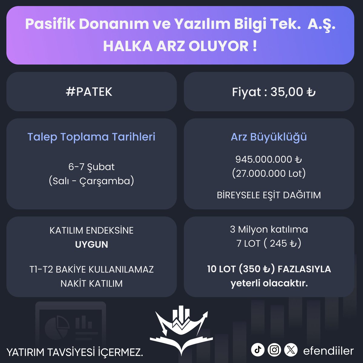 #PATEK Pasifik Donanım ve Yazılım Bilgi Teknolojileri A.Ş. Halka arz özet tablosu :

#BORSK #bist100 #bist #borsa #kboru #halkaarz #arz
