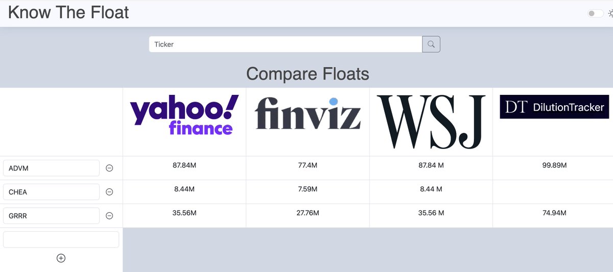 KnowTheFloat's tweet photo. Make a moment for Midday Markets Memorandum!
$GRRR ~75m float
$CHEA ~8m float
$ADVM ~100m float
Large floats a gappin' in a neutral environment. Not much to say!
Stay safe w/ KnowTheFloat!
#stockmarket #trading #lowfloats #KnowTheFloat #midday #Monday https://t.co/l51EUeDQ6k