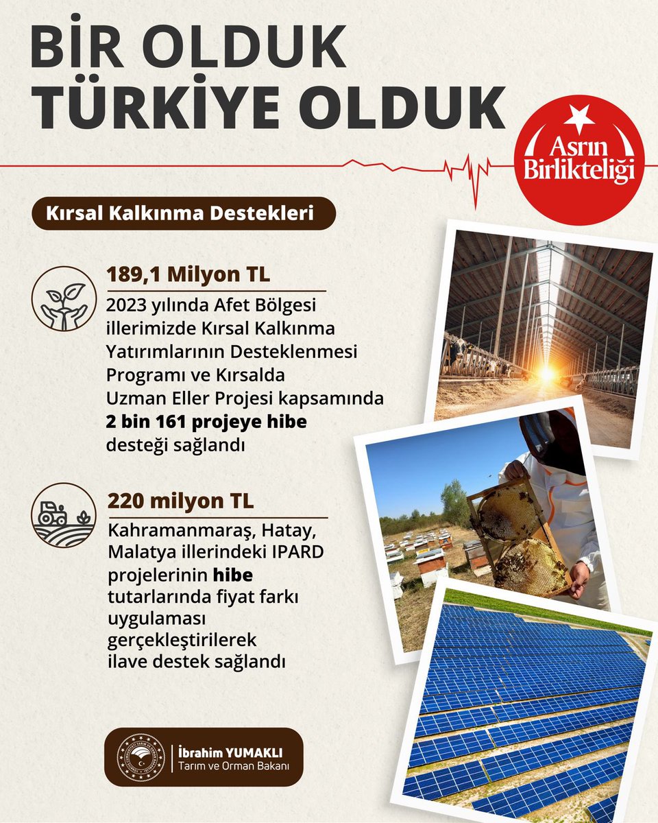 ibrahimyumakli's tweet photo. IPARD, Uzman Eller ve Kırsal Kalkınma Yatırımlarının Desteklenmesi Programları kapsamındaki hibe desteklerimiz, depremden etkilenen illerimizde üretimin devamlılığına güç kattı.

Devlet-millet el ele vererek yaraları sarmaya, kırsalı kalkındırmaya devam edeceğiz. @trgmresmi @tkdkonline 

“Bir olduk, Türkiye olduk.🇹🇷”