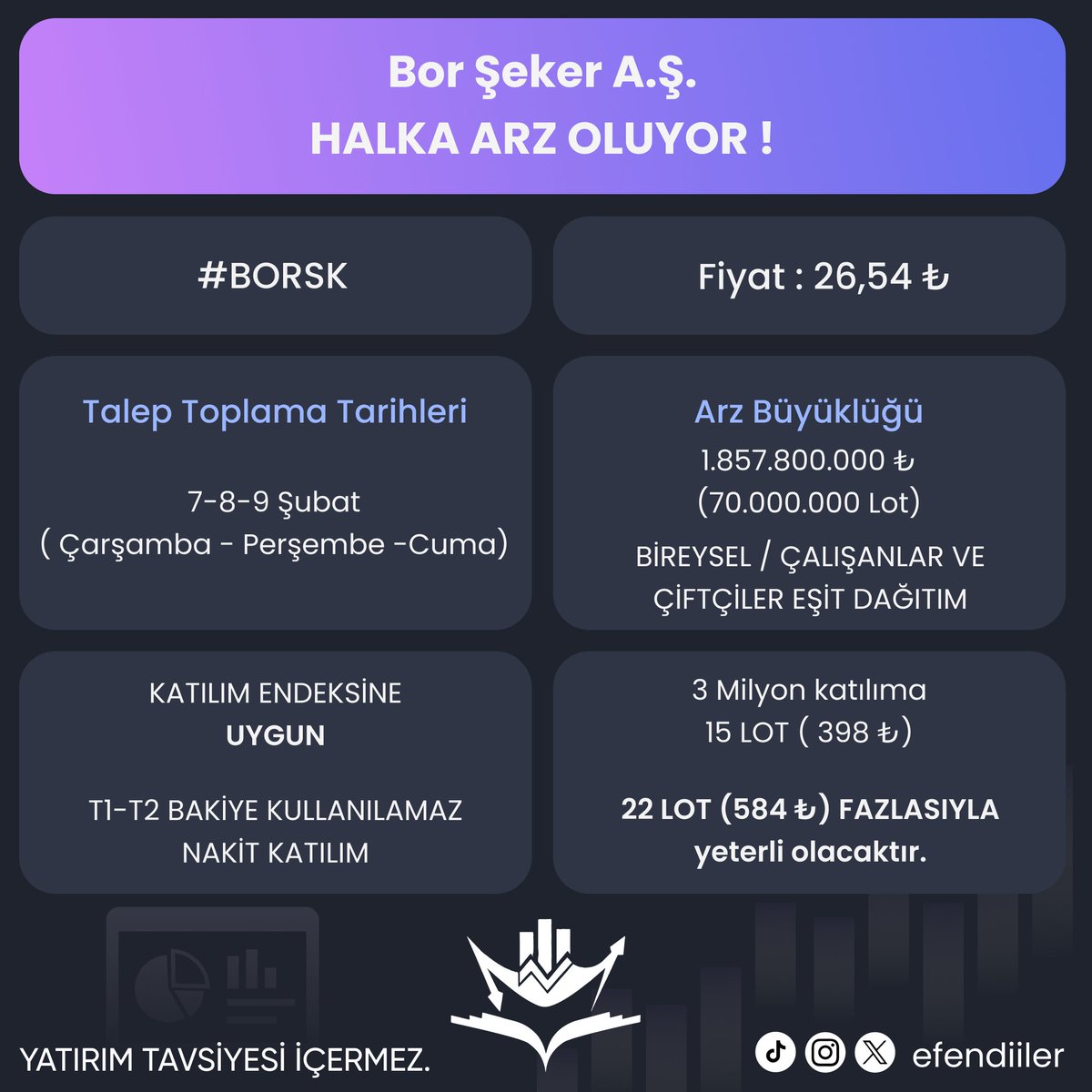 #BORSK Bor Şeker A.Ş. Halka arz özet tablosu :

#PATEK #bist100 #bist #borsa #kboru #halkaarz #arz