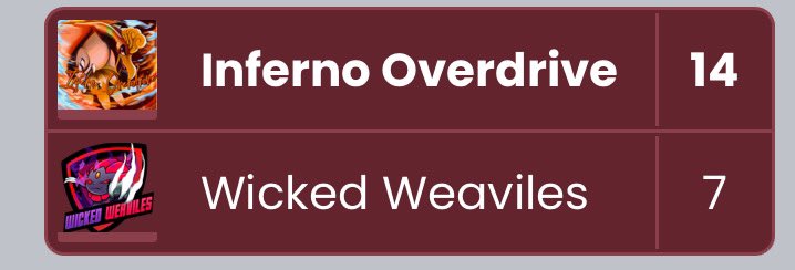 Inferno Overdrive (@infernoovrdrive) on Twitter photo Another week down and another victorious result for the team. Huge week for a few of our players knocking out some crucial 3-0s - @Greawolf0822 <a href="/BetsyandCalvin/">BetsyandCalvin</a> <a href="/NorbsyF/">NorbsyF🚗Work🔜🛏️</a>. Special shoutout to <a href="/reginald5414/">Reginald5414</a> for winning when it matters the most 😏🤥 Onto the next one! 🔥 Another week down and another victorious result for the team. Huge week for a few of our players knocking out some crucial 3-0s - @Greawolf0822 <a href="/BetsyandCalvin/">BetsyandCalvin</a> <a href="/NorbsyF/">NorbsyF🚗Work🔜🛏️</a>. Special shoutout to <a href="/reginald5414/">Reginald5414</a> for winning when it matters the most 😏🤥 Onto the next one! 🔥