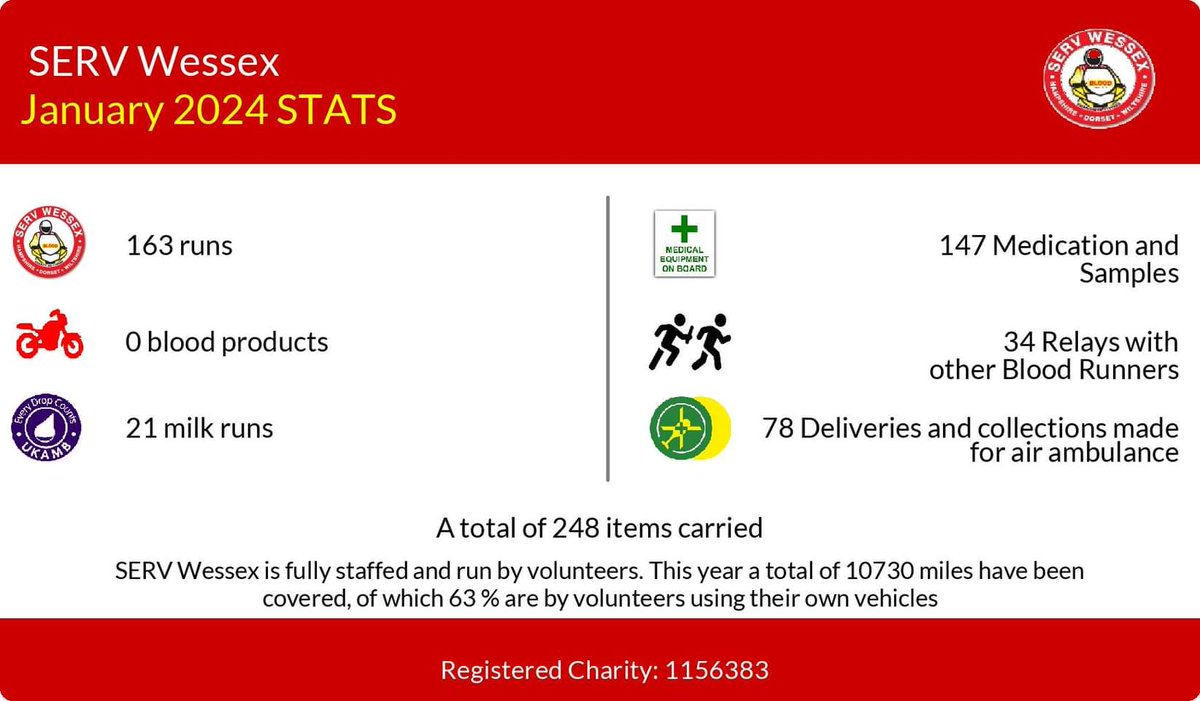 SERV Wessex - The Bloodrunners tweet media