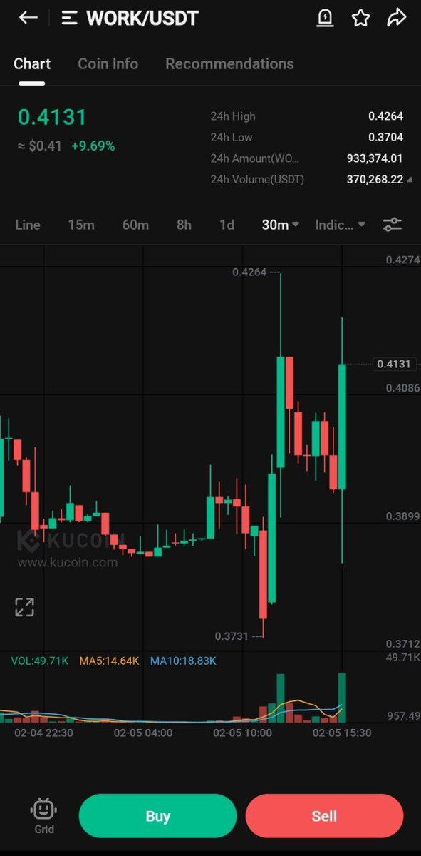 XenonCryptoGang's tweet photo. @WorkX_official and APG comes together to elevate the DeFi space🚀

⚡ Exhibiting commitment through strategic investments and a Genesis NFT acquisition pioneering new paths in tech and talent.

⚡$WORK takes a leap ahead,
brings a fresh perspective to the job economy

⚡ Now on Kucoin and other CEXes and DEXes https://t.co/cYBdlqSURf 🌟