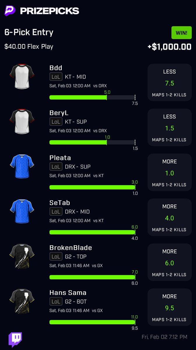 sharpbetsdfs's tweet photo. All slips straight from the DGFantasy correlation tool.  This is the best tool on the market - hands down!  Use link for 25% off your first month and free access to our discord: https://t.co/VvFaB68UMY  #prizepicks #prizepickslocks #GamblingTwiiter #GamblingCommunity #PlayerProps https://t.co/0LWX9rEWMq