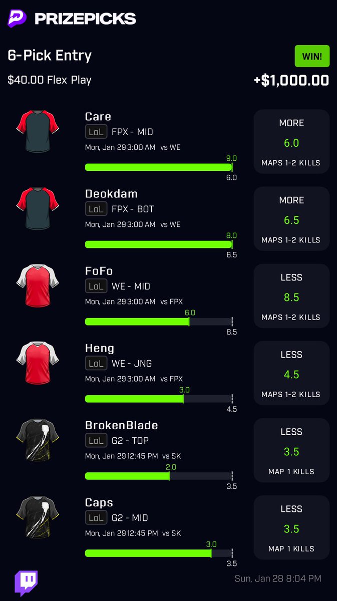 sharpbetsdfs's tweet photo. All slips straight from the DGFantasy correlation tool.  This is the best tool on the market - hands down!  Use link for 25% off your first month and free access to our discord: https://t.co/VvFaB68UMY  #prizepicks #prizepickslocks #GamblingTwiiter #GamblingCommunity #PlayerProps https://t.co/0LWX9rEWMq