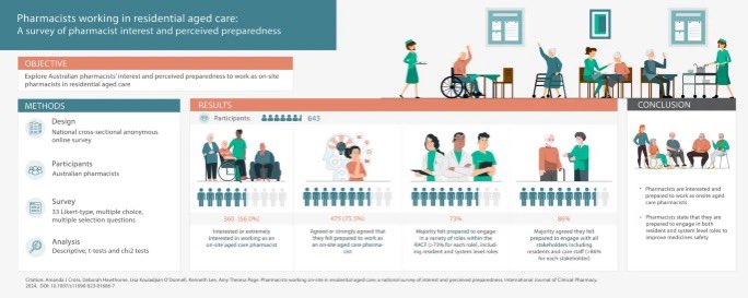 Amy Page (@amytpage) on Twitter photo Which pharmacists perceive they are ready and interested to work in RACFs?
<a href="/AmyTPage/">Amy Page</a> <a href="/KennyPharmPhD/">Kenneth Lee</a> <a href="/lisakouladjian/">Lisa Kouladjian O'Donnell</a> <a href="/AmandaJCross/">Amanda Cross</a> <a href="/drhurwitz87/">Debbie Hawthorne</a>
link.springer.com/article/10.100… Which pharmacists perceive they are ready and interested to work in RACFs?
<a href="/AmyTPage/">Amy Page</a> <a href="/KennyPharmPhD/">Kenneth Lee</a> <a href="/lisakouladjian/">Lisa Kouladjian O'Donnell</a> <a href="/AmandaJCross/">Amanda Cross</a> <a href="/drhurwitz87/">Debbie Hawthorne</a>
link.springer.com/article/10.100…