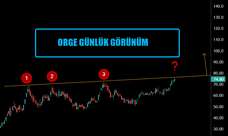 FLAMACI_0626's tweet photo. #ORGE

GÜNLÜK GRAFİK https://t.co/GHWJ92X6Or