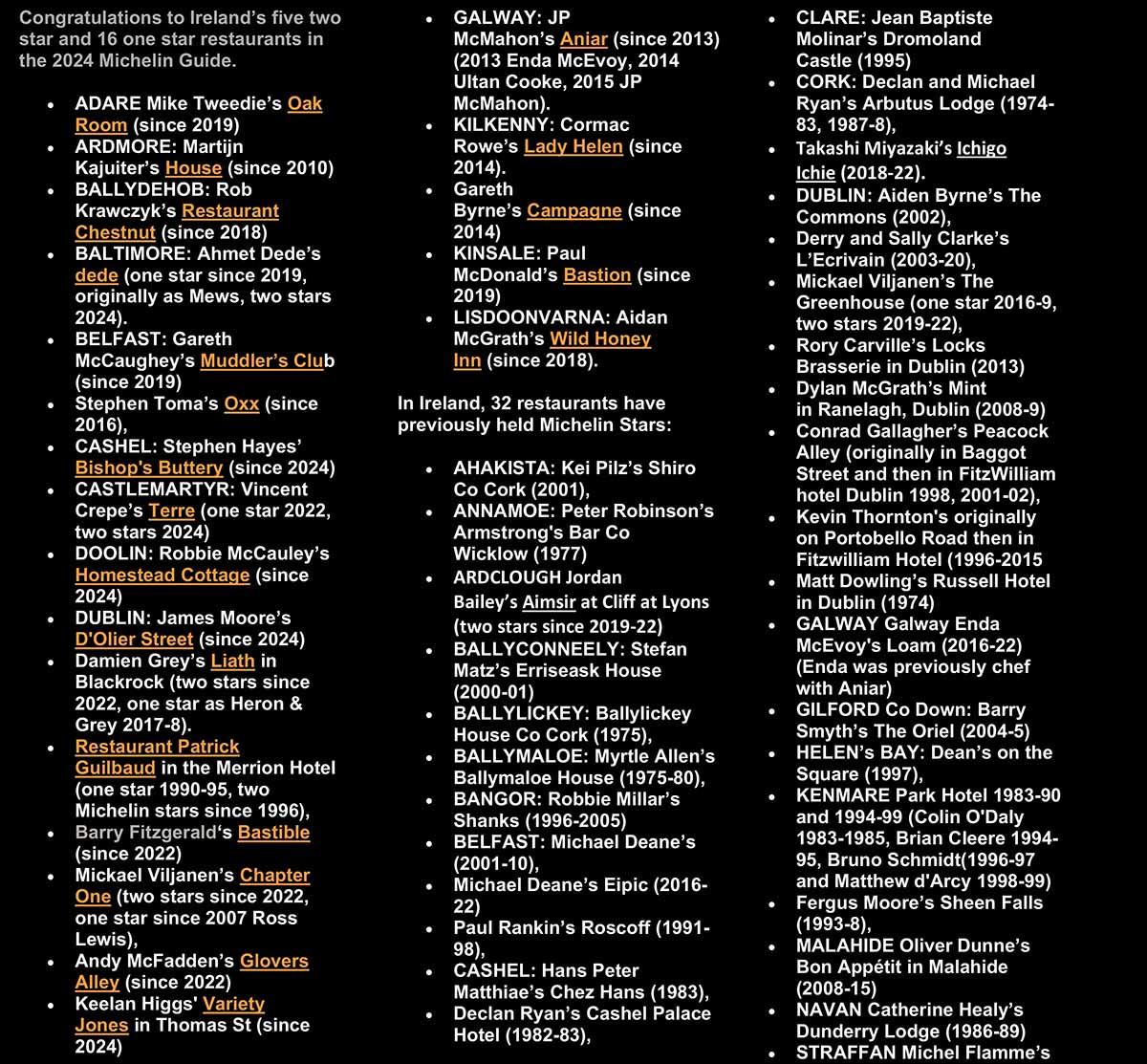 Congratulations to Ireland’s five two star and 16 one star restaurants in the 2024 Michelin Guide.