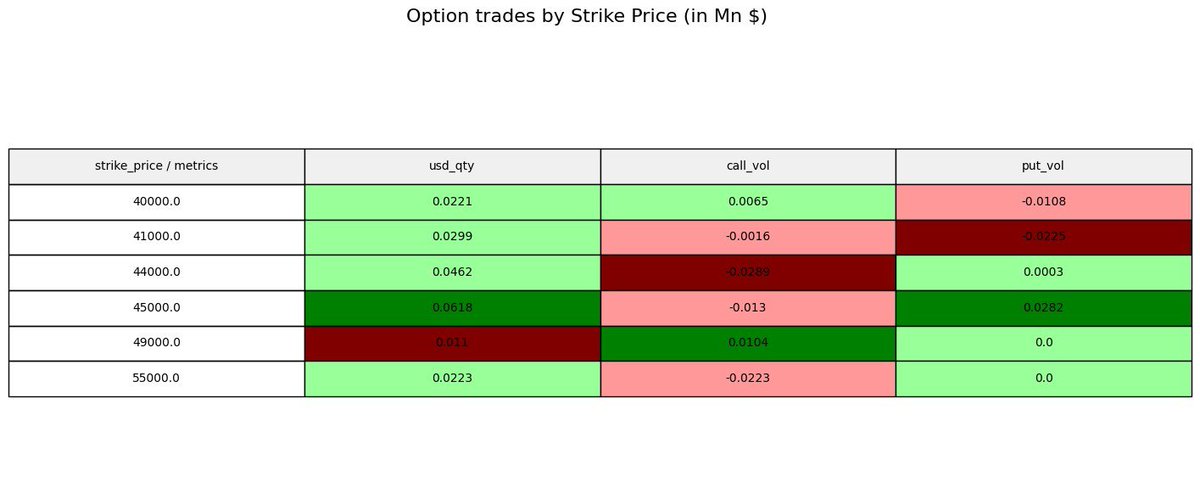 Some new features have been added to each channel.