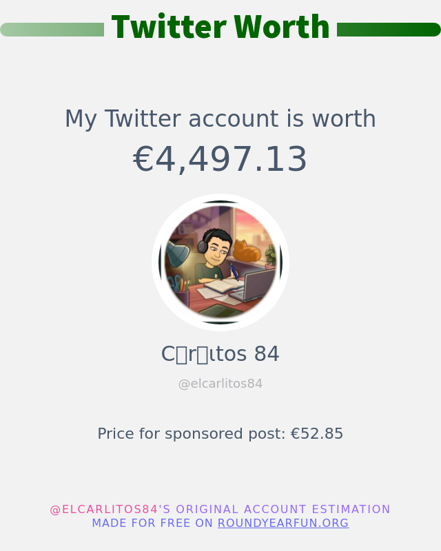 Mi valor en Twitter es de: €4,497.13 ➡️ funxgames.me/twitterworth?l…