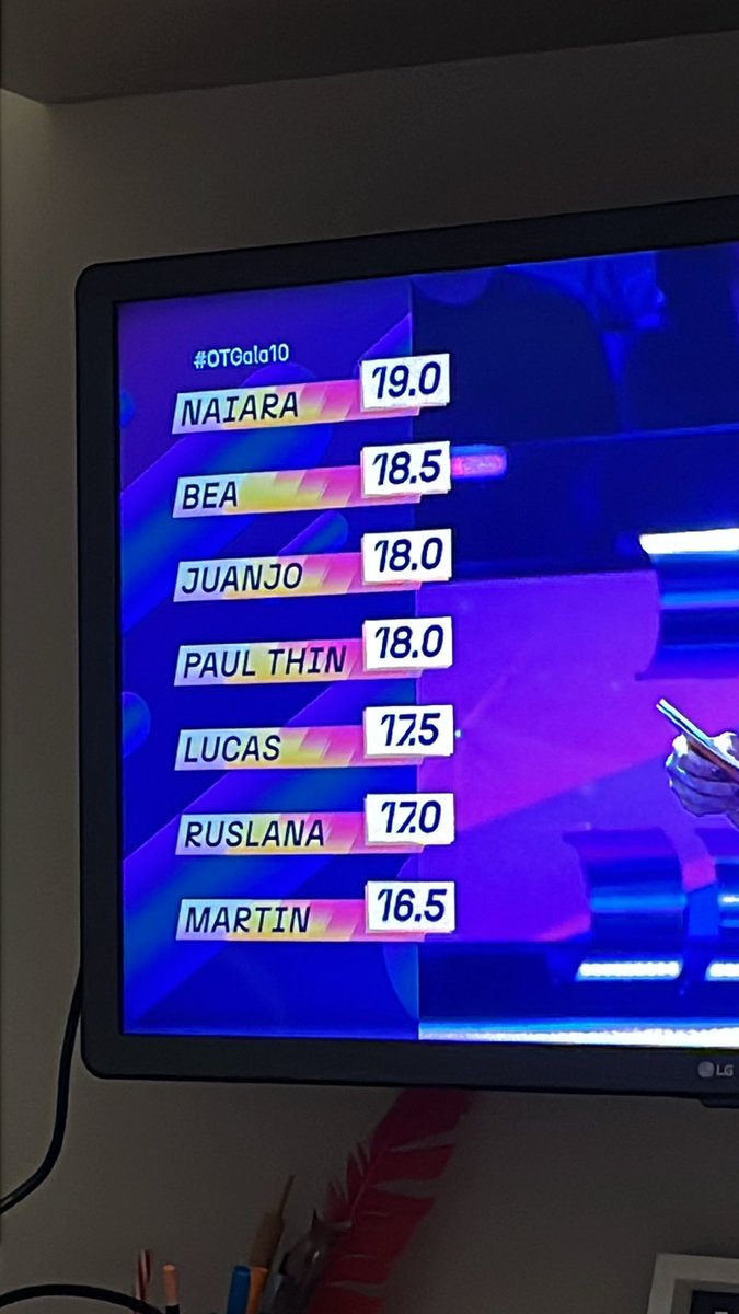 heysoyariadna's tweet photo. que puta coña es que ruslana y martin estén por debajo de bea y lucas #OTGala10 https://t.co/YAxQopGZwO