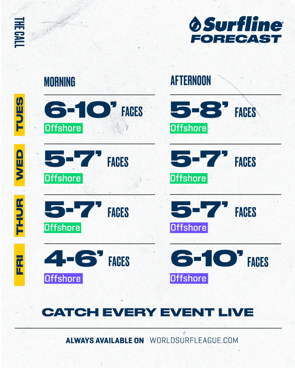 wsl's tweet photo. The @Lexus #PipePro is OFF for the day.

Next call: February 6 at 7:45 am HST.

@YETICoolers https://t.co/EFxxpbuu9W