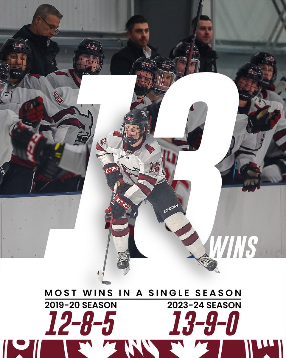 Friday’s 6-2 win over SUNY-Canton gave the 23-24 team 13 wins and most in a single season. On Saturday they increased it to 14 with remaining games to be played! <a href="/goAMCATS/">Anna Maria College Athletics</a>