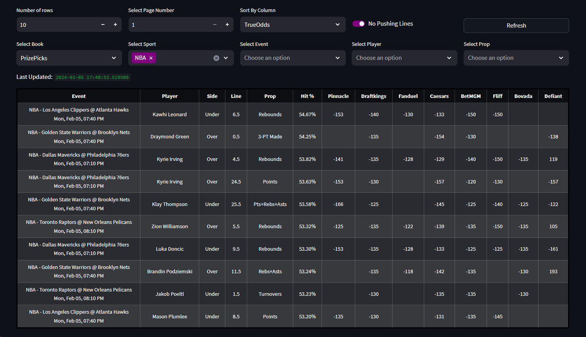 DefiantPicks's tweet image. 25x attempt on PrizePicks using the Player Prop Dashboard 💰

Like if tailing and good luck 🍀

Check out the Player Prop Dashboard for more picks! Sign up and try it for free for 7 days: 📊defiantbets.com/Pick&amp;#039;Em_Player…

Link to tail: 👇
prizepicks.onelink.me/gCQS/shareEntr…

#PlayerProps…