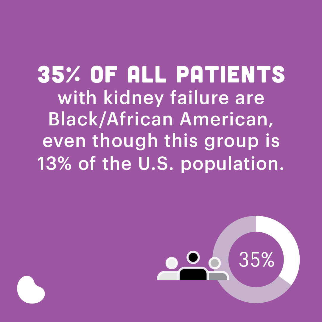nkf's tweet photo. We're working to change the health inequities behind this reality and advance healthcare for all kidney patients. #BlackHistoryMonth #KIDNEYEQUITYFORALL https://t.co/n3w5ewEwLF