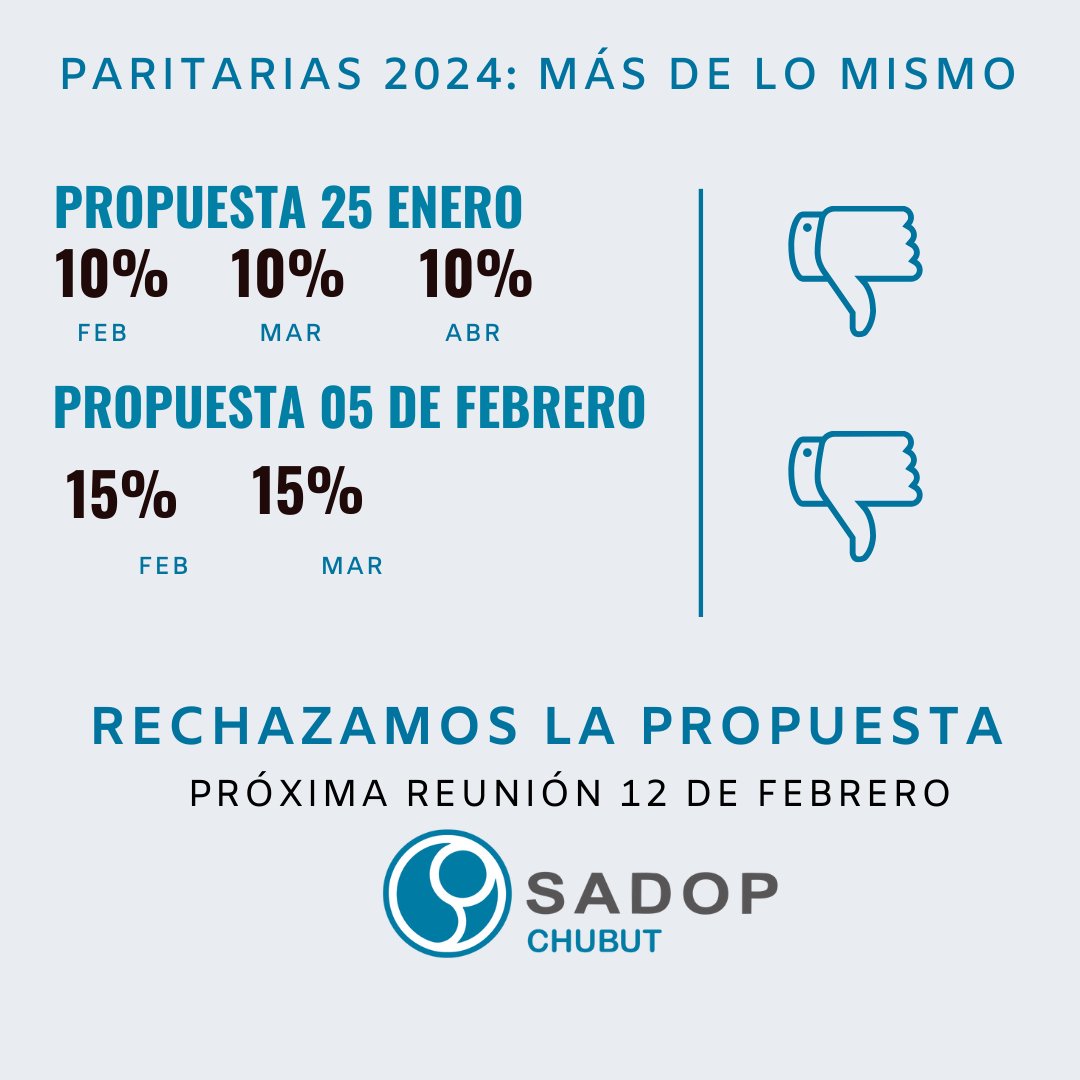 SADOPCHUBUT's tweet photo. Paritarias 2024 en Chubut: La misma propuesta con diferentes fechas. Más de lo mismo.
@sadopnacion https://t.co/Iu6R5Ps3vd