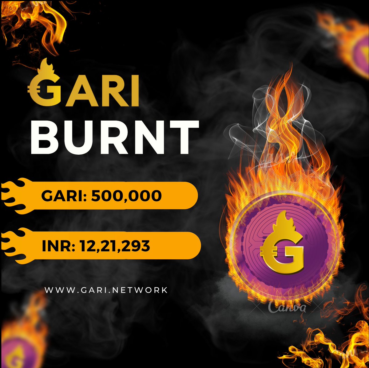 Chingari_IN's tweet photo. 🔥 10th GARI BURN
Rs. 12.21 Lacs worth GARI BURNED

It's another hot Monday!
Chingari's revenues from diamond sales in GARI contributed to another 500K GARI Burn today.