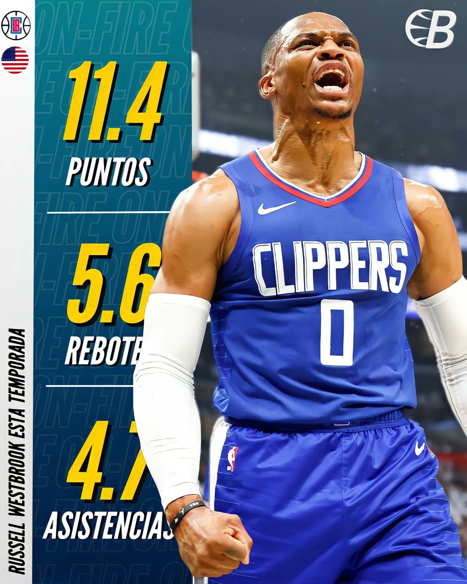 BBallers4ever's tweet photo. 👀OJO A ESTO👀
📊Este es el top 5 jugadores con MAYOR VALORACIÓN para ser #SixthMen:
1° Russell Westbrook (Clippers)
2° Tim Hardaway JR (Dallas)
3° Malik Monk (Sacramento)
4° Jonathan Kuminga (Warriors)
5° Isaiah Hartenstein (Knicks)
¿SE LO LLEVARÁ RUSSELL?🤔
#NBA #Westbrook https://t.co/w6cL0TyfuJ