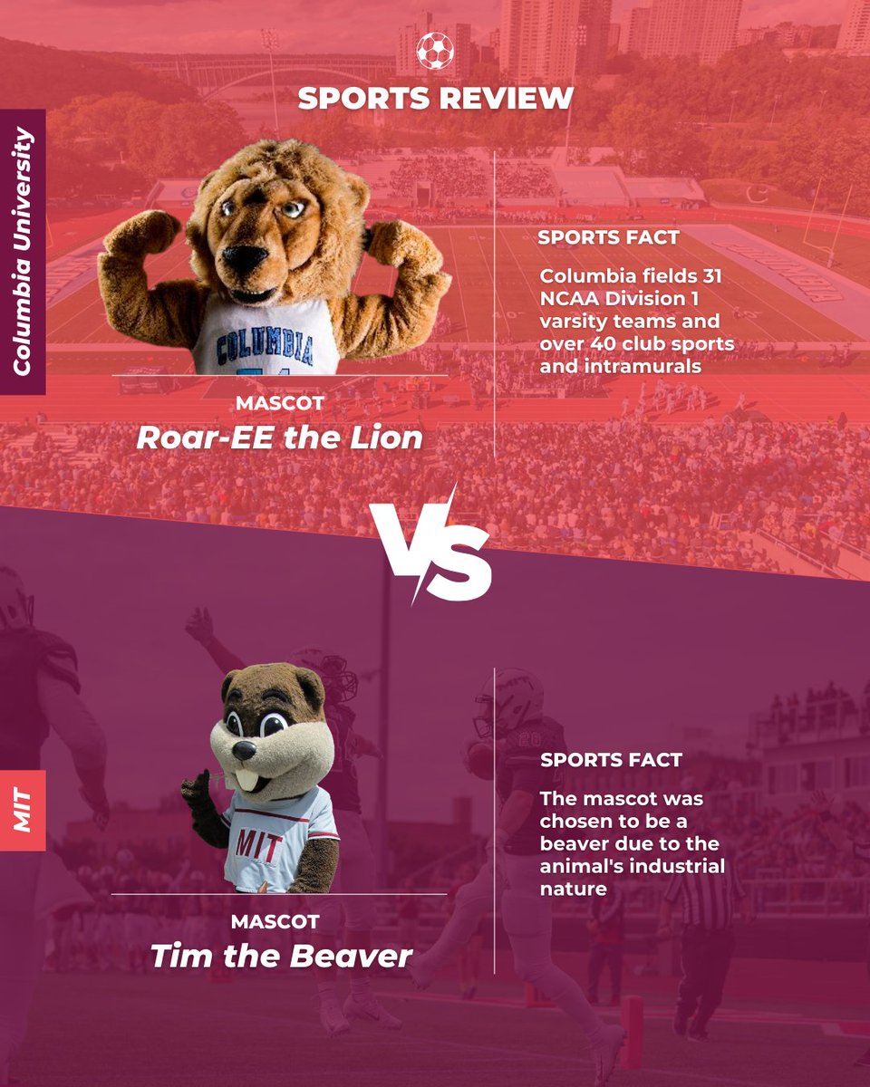 Crimson Education (@crimsonedu) on Twitter photo In this week's uni vs uni, two top US universities face each other. 🇺🇸🎓 
US News ranked MIT at #6 in the United States. Columbia University is #6 on our cross-yield ranking.
#columbia #mit #usnews #crossyieldranking #crimsoneducation In this week's uni vs uni, two top US universities face each other. 🇺🇸🎓 
US News ranked MIT at #6 in the United States. Columbia University is #6 on our cross-yield ranking.
#columbia #mit #usnews #crossyieldranking #crimsoneducation