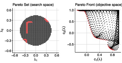 ACM Digital Library (@acmdl) on Twitter photo 2023 featured article of TELO "Multi-Objective Hyperparameter Optimization," provides an extensive survey of hyperparameter optimization that covers the domains of evolutionary algorithms. <a href="/TELOACM1/">TELO@ACM</a> <a href="/tobiaspielok/">Tobias Pielok</a> @FlorianPfi <a href="/jak0br/">Jakob Richter</a> @michellangts <a href="/BBischl/">SLDS / Bernd Bischl</a> bit.ly/3SEDUo9 2023 featured article of TELO "Multi-Objective Hyperparameter Optimization," provides an extensive survey of hyperparameter optimization that covers the domains of evolutionary algorithms. <a href="/TELOACM1/">TELO@ACM</a> <a href="/tobiaspielok/">Tobias Pielok</a> @FlorianPfi <a href="/jak0br/">Jakob Richter</a> @michellangts <a href="/BBischl/">SLDS / Bernd Bischl</a> bit.ly/3SEDUo9