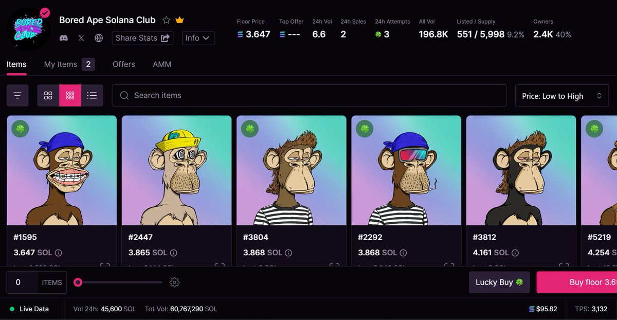 If you see these stats and still think <a href="/BoredApeSolClub/">Bored Ape Solana Club</a> is just like the others, I don't know what to tell you.