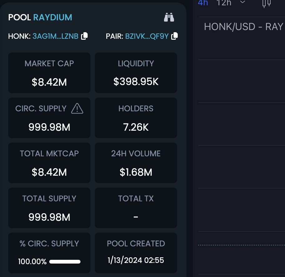 Such a great volume since the day 1 should be rewarded and supported by the <a href="/SolanaFndn/">Solana Foundation</a> and <a href="/solana/">Solana</a> 👊

Isn't it  $HONK'ers ?